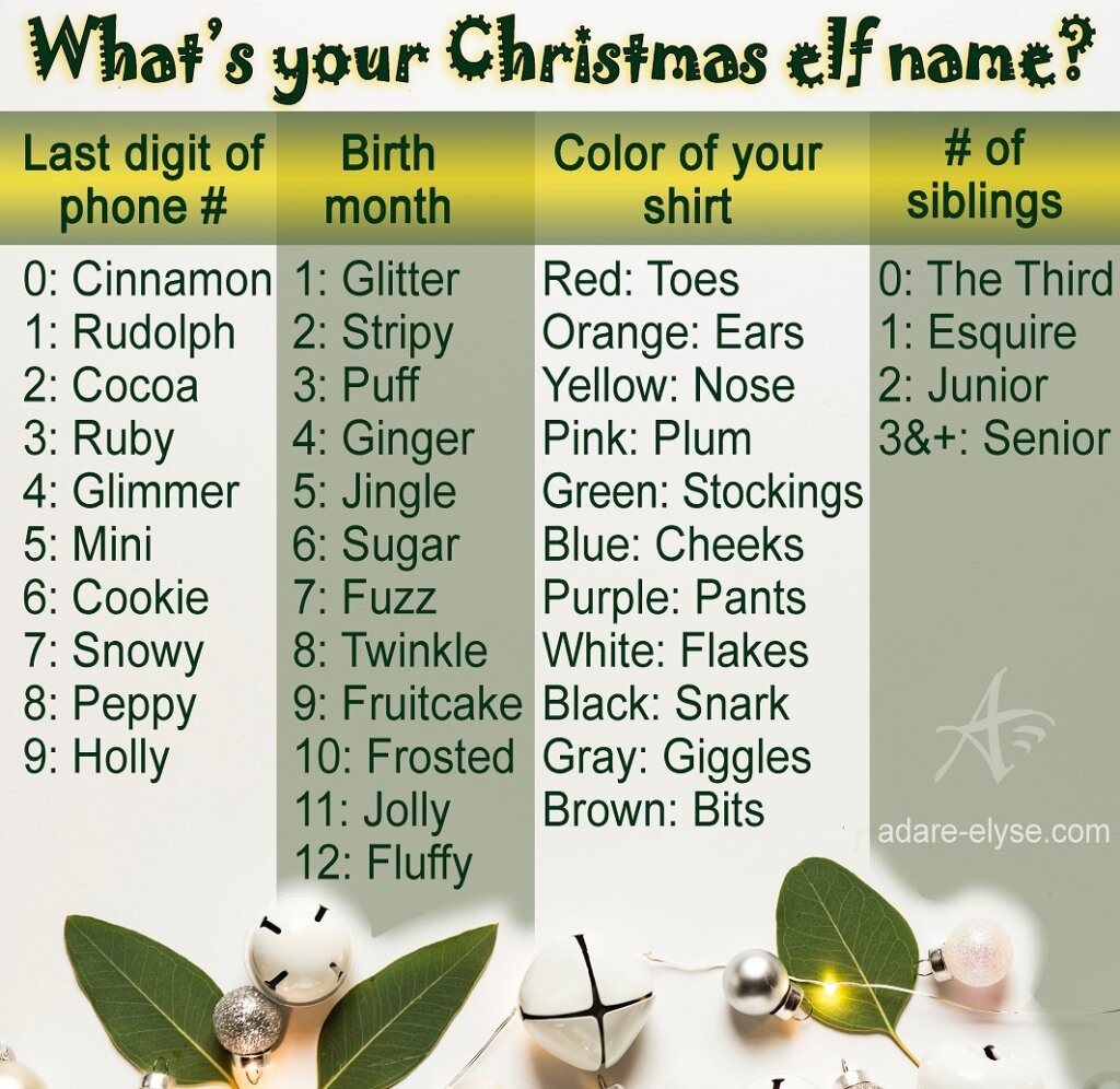 Christmas Elf Name Generator Game