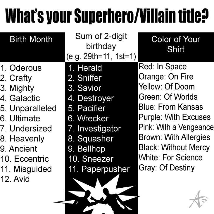 Superhero Supervillian Name Generator